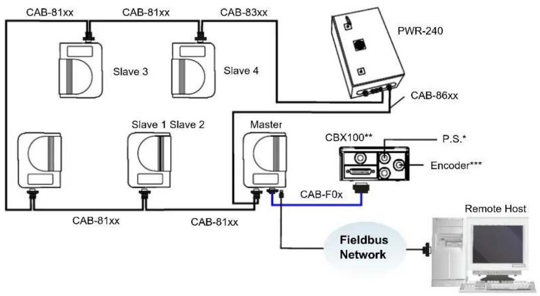 DATALOGIC DS8100A-3020 - Fieldbus Networks - 1