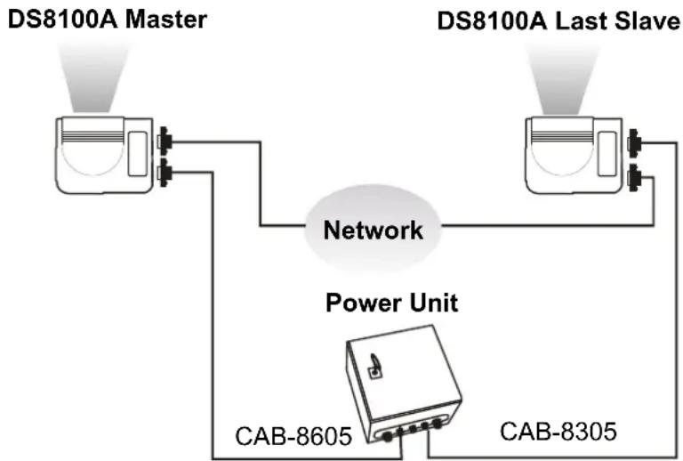 DATALOGIC DS8100A-3020 - NETWORK TERMINATION - 2