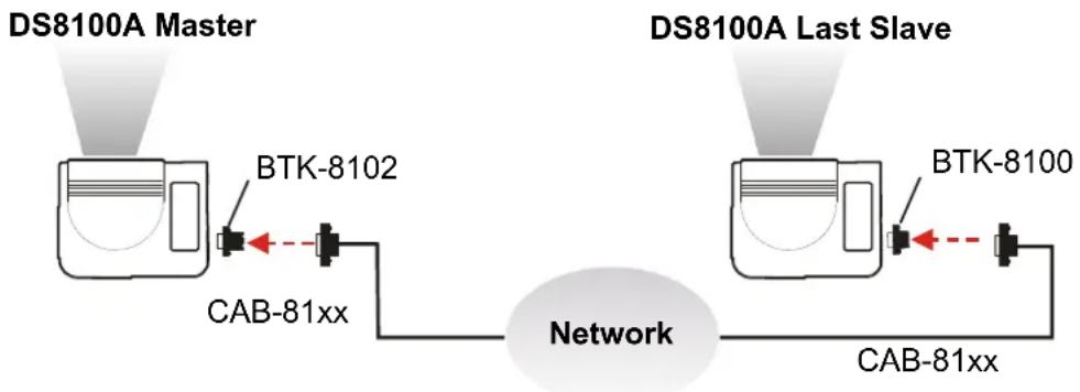DATALOGIC DS8100A-3020 - NETWORK TERMINATION - 1