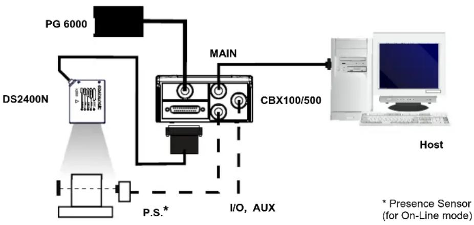 DATALOGIC DS2400N-2210 - STEP 1 – CONNECT THE SYSTEM - 1