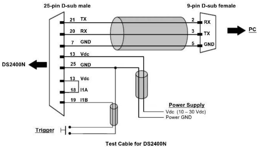 DATALOGIC DS2400N-2210 - How To Build A Simple Interface Test Cable: - 1