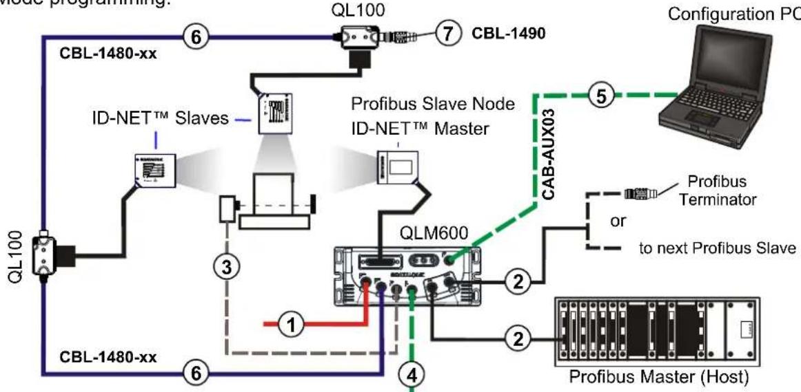 DATALOGIC DS2400N-2210 - PASS-THROUGH - 8