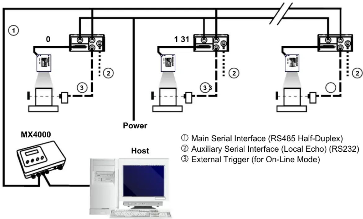 DATALOGIC DS2400N-2210 - MULTIPLEXER LAYOUT - 2