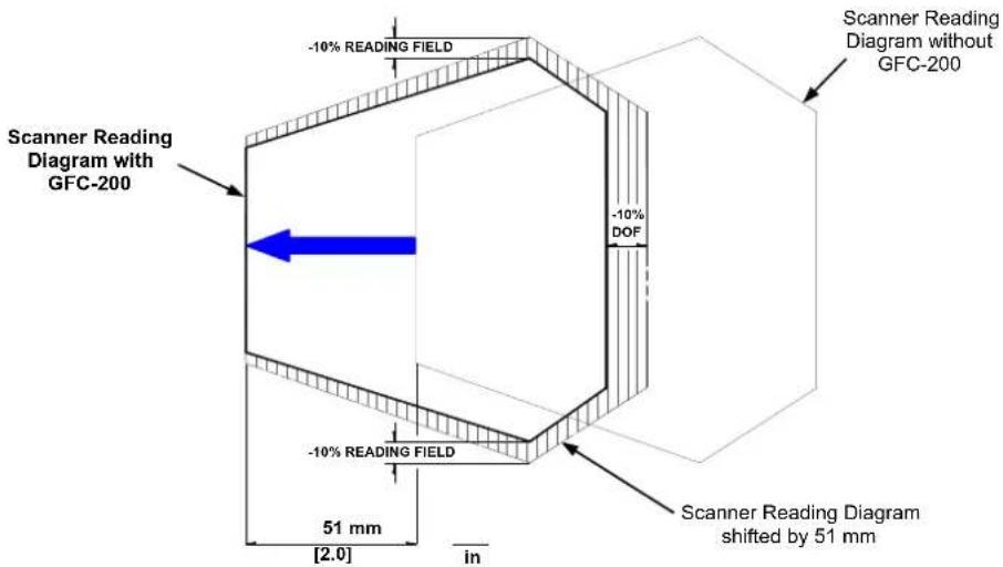 DATALOGIC DS2400N-2210 - Mounting a GFC-200 Accessory Contact Reading Mirror - 6