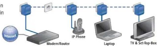DEVOLO dLAN Highspeed Ethernet II - Highspeed Ethernet II: Out of the box. Into the wall outlet. Network. - 3