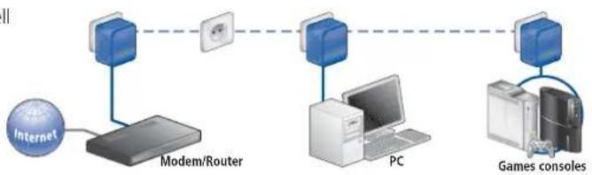 DEVOLO dLAN Highspeed Ethernet II - Highspeed Ethernet II: Out of the box. Into the wall outlet. Network. - 2
