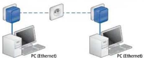 DEVOLO dLAN Highspeed Ethernet II - Highspeed Ethernet II: Out of the box. Into the wall outlet. Network. - 1