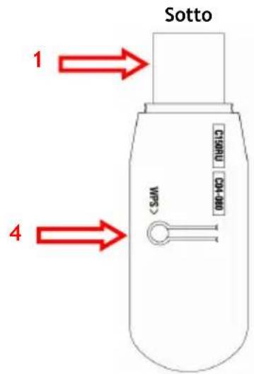 CONCEPTRONIC C150RU - Descrizione del C150RU - 2