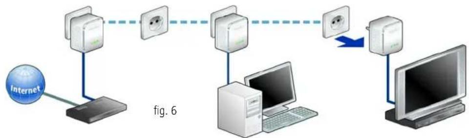 DEVOLO dLAN 200 AVmini - Excluding a dLAN 200 AVmini from your network (fig. 6) - 1