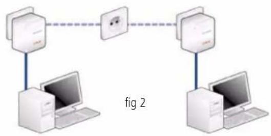 DEVOLO dLAN 200 AVmini - Networking of two workstations (fig 2) - 1