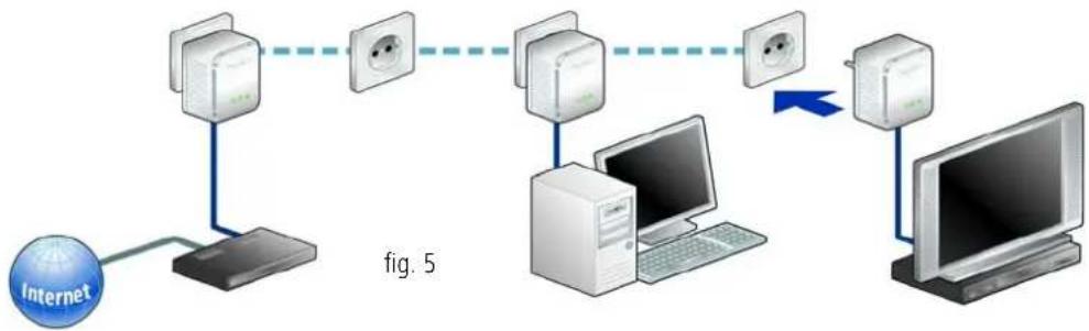 DEVOLO dLAN 200 AVmini - Expanding an existing dLAN 200 AVmini network with a new dLAN 200 AVmini (fig. 5) - 1