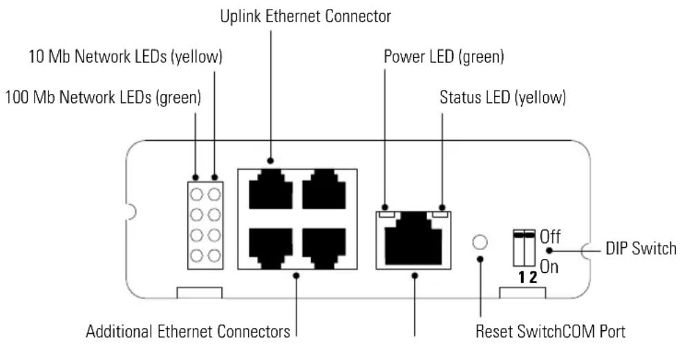 EATON ConnectUPS-X - ConnectUPS Web/SNMP Card Panel Details - 1
