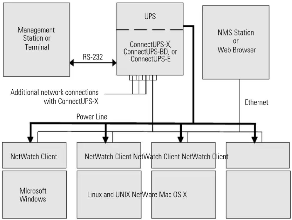EATON ConnectUPS-X - System Application - 1