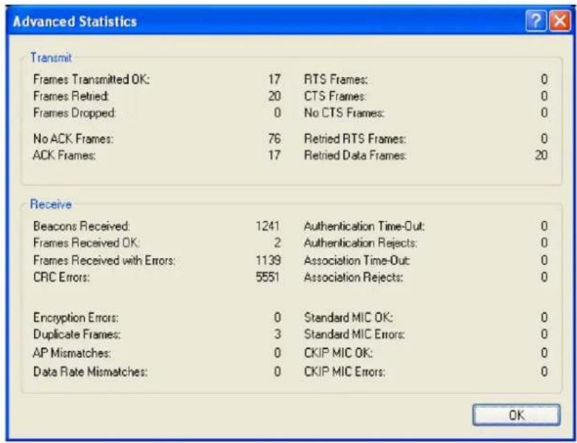 Approx APPPCIE150 - Información estadística de transmission y recepción - 1