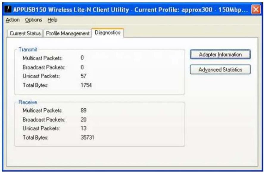 Approx APPUSB150 - Diagnósticos - 1