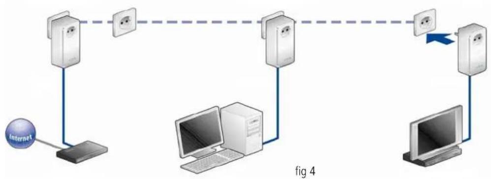 DEVOLO dLAN 500 AVtriple - Expanding an existing dLAN AV network with a new dLAN 500 AVtriple+ (fig 4) - 1