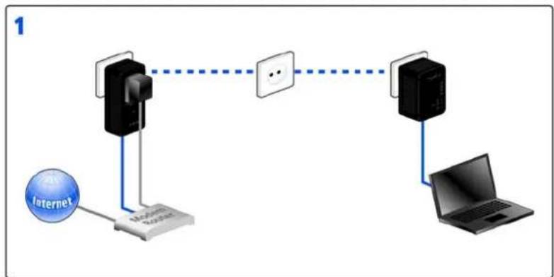 DEVOLO dLAN 200 AVpro - dLAN AVpro network encryption at the touch of a button - 3