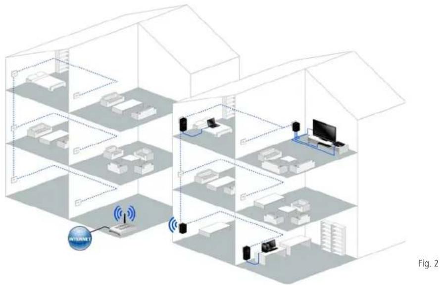 DEVOLO dLAN 200 AVpro - dLAN 200 AVpro Wireless N as a WLAN client - 1