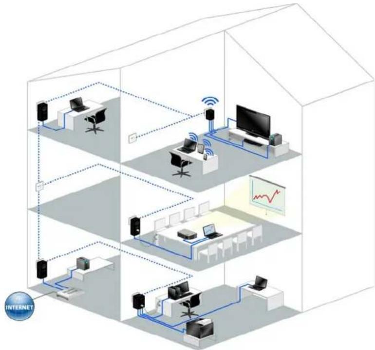 DEVOLO dLAN 200 AVpro - Introduction - 1