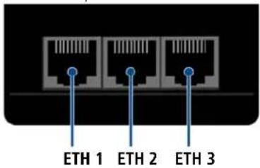 DEVOLO dLAN 200 AVpro - VLAN port settings - 2
