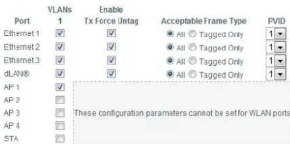 DEVOLO dLAN 200 AVpro - VLAN port settings - 1
