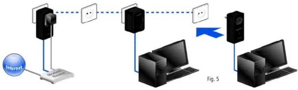 DEVOLO dLAN 200 AVpro - Expanding an existing dLAN AVpro network by adding another dLAN AVpro adapter (Fig. 5) - 1