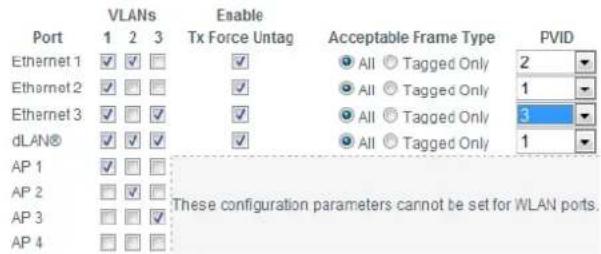 DEVOLO dLAN 200 AVpro - VLAN port settings - 1
