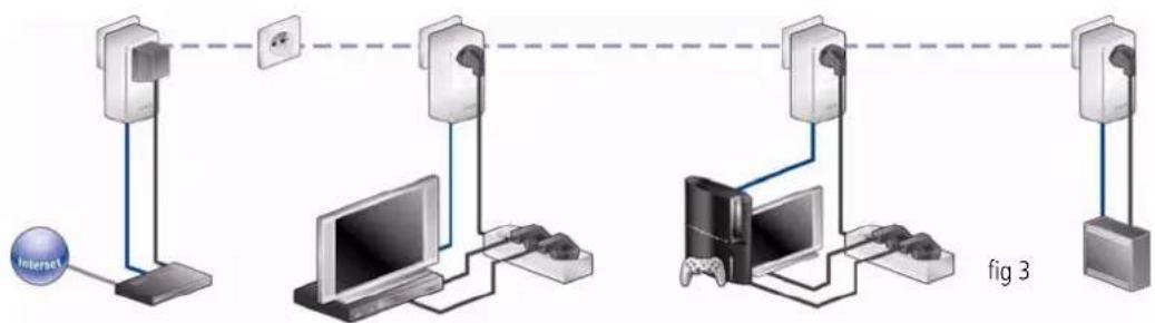 DEVOLO dLAN 500 AVplus - Sample applications - 3