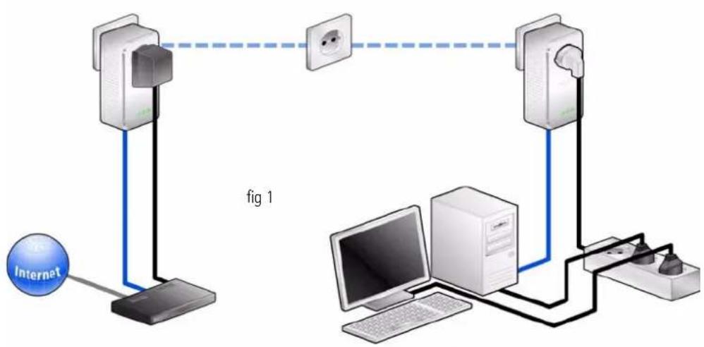 DEVOLO dLAN 500 AVplus - Sample applications - 1