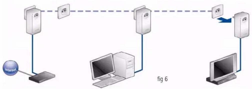DEVOLO dLAN 500 AVplus - Excluding a dLAN 500 AVplus from your network (fig 6) - 1