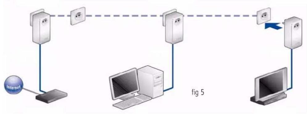 DEVOLO dLAN 500 AVplus - Expanding an existing dLAN AV network with a new dLAN 500 AVplus (fig 5) - 1