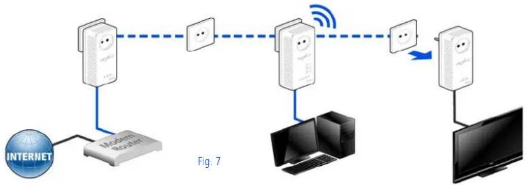 DEVOLO dLAN 500 AV Wireless+ - Removing a dLAN 500 AV Wireless+ from a network (Fig. 7) - 1