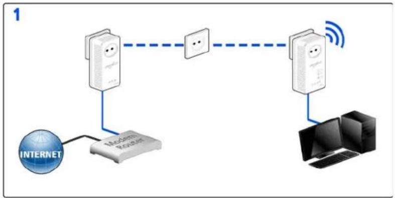 DEVOLO dLAN 500 AV Wireless+ - dLAN network encryption at the touch of a button - 2