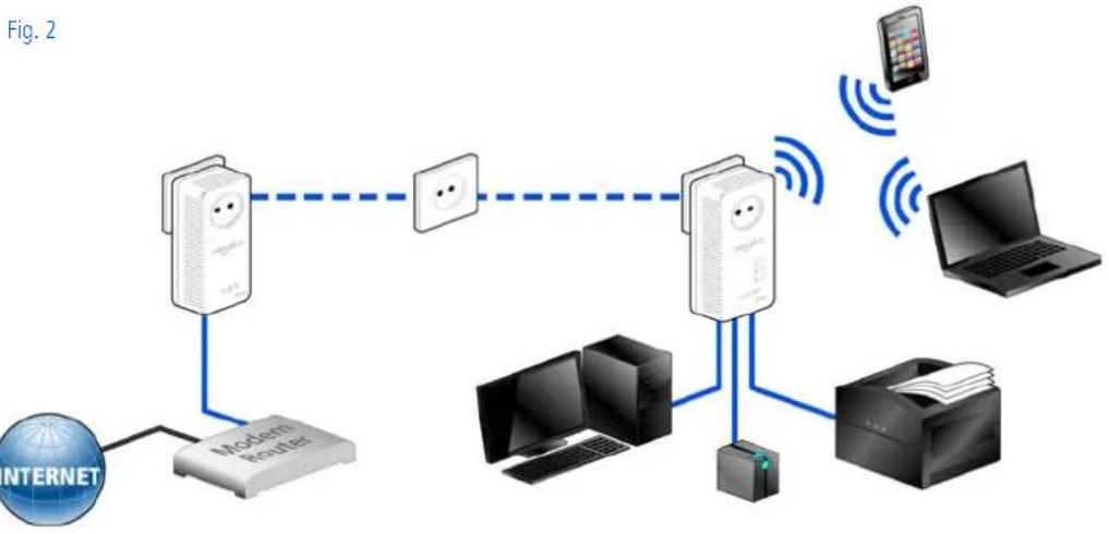 DEVOLO dLAN 500 AV Wireless+ - Sample applications - 2