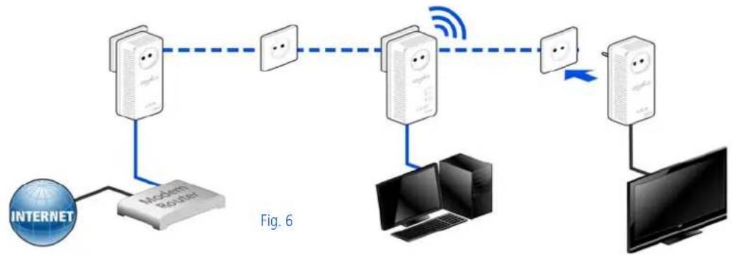 DEVOLO dLAN 500 AV Wireless+ - Expanding an existing dLAN network by adding a new dLAN 500 AV Wireless+ (Fig. 6) - 1