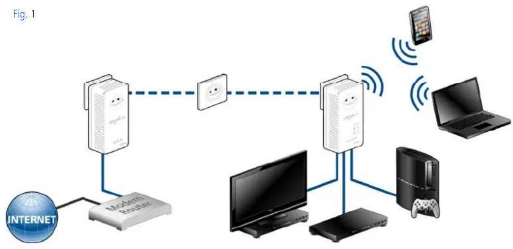 DEVOLO dLAN 500 AV Wireless+ - Sample applications - 1
