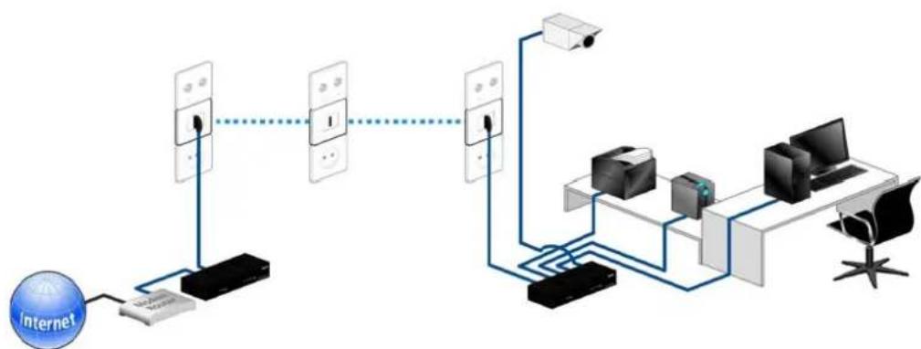 DEVOLO dLAN 500 AVpro UNI - Mise en réseau d'un bâtiment - 3