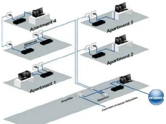 DEVOLO dLAN 500 AVpro UNI - Mise en réseau d'un bâtiment - 1