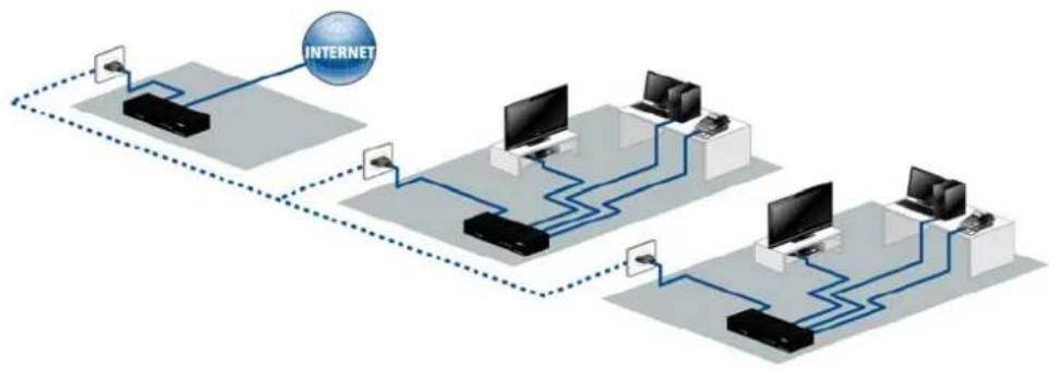 DEVOLO dLAN 500 AVpro UNI - Mise en réseau et accès Internet - 1