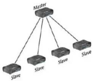 DEVOLO dLAN 500 AVpro UNI - dLAN MDU - 2