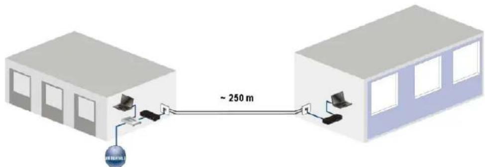 DEVOLO dLAN 500 AVpro UNI - Mise en réseau d'un bâtiment - 4