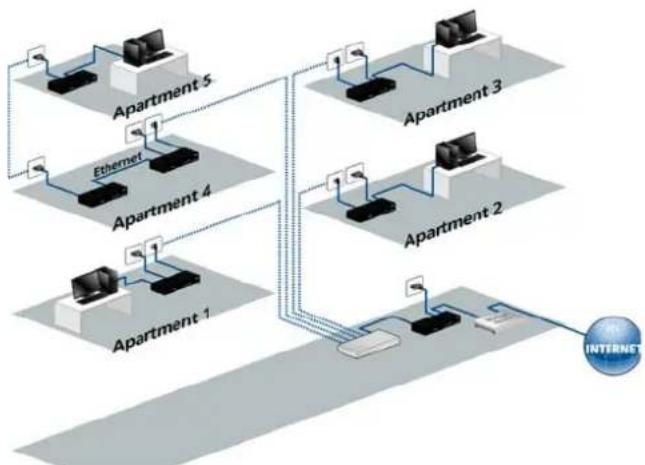 DEVOLO dLAN 500 AVpro UNI - Mise en réseau d'un bâtiment - 2
