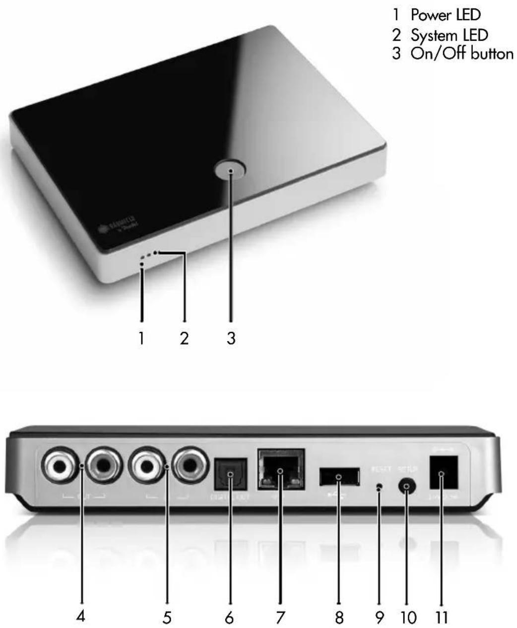 Teufel Raumfeld Connector - Connections and Operational Controls - 1