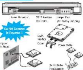 SAMSUNG HM320II - SATA Installation - 1