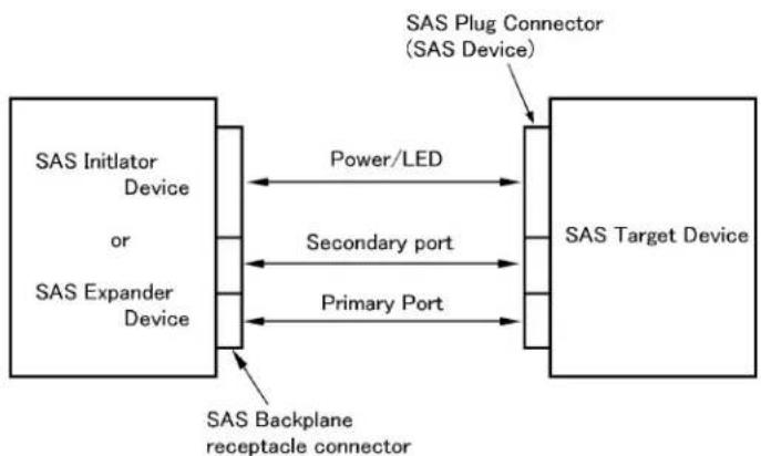 FUJITSU 146GB 15K SAS - System Configuration - 2