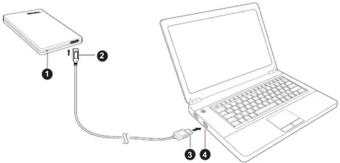 TOSHIBA STOR.E STEEL S - Conexión de la unidad al ordenador - 1