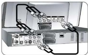 LG RHT599H - Connexion composante - 1