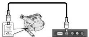 LG RHT599H - Connexion d'un Caméscope Numérique - 1