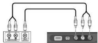 LG RHT599H - Connexion à la prise AV2 DECODER - 3