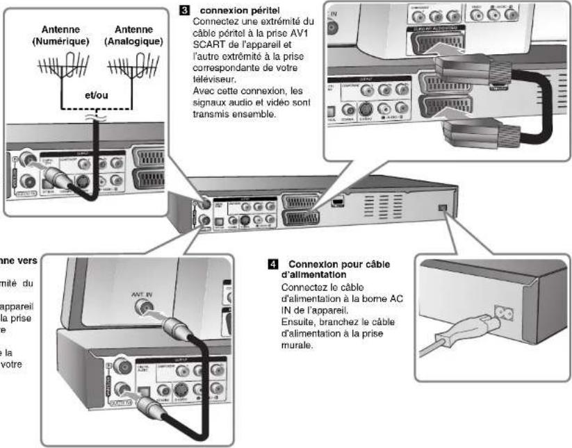 LG RHT599H - Prise antenne - 1